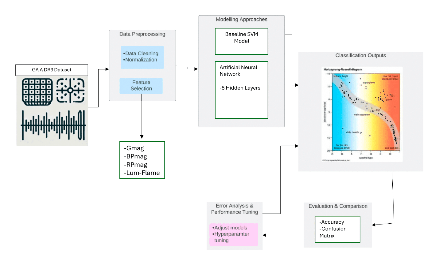 Model Architecture Diagram